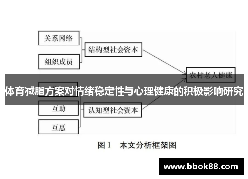 体育减脂方案对情绪稳定性与心理健康的积极影响研究