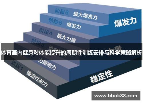体育室内健身对体能提升的周期性训练安排与科学策略解析